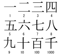 Japanese Numbers