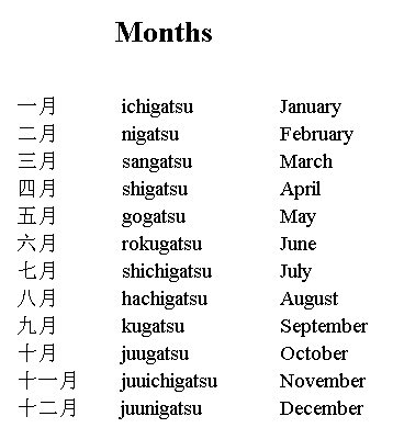 Months